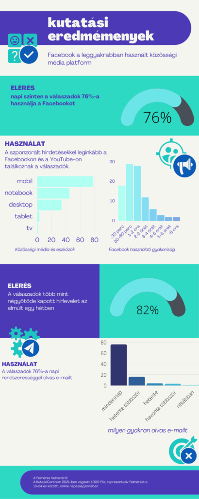 kutatási-eredmények